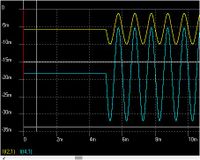 Ruhestrom pro Transistorseite und Arbeitsstrom (volle Amplituden)